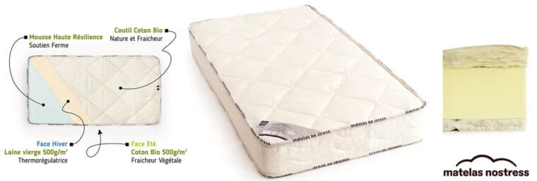 Matelas No Stress - Matelas Bébé Climatisé Sur Mesure