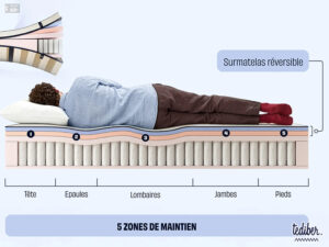 Tediber - Matelas Hybride Air+ avis